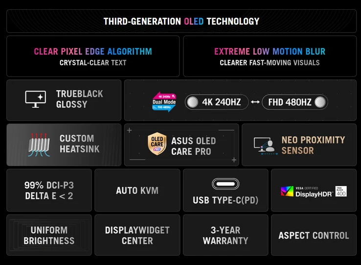 Asus ROG Strix XG32UCWMG: New 480 Hz OLED Gaming Monitor