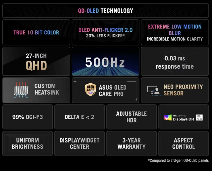 Asus Launches ROG Strix OLED XG27AQDPG at Competitive Prices