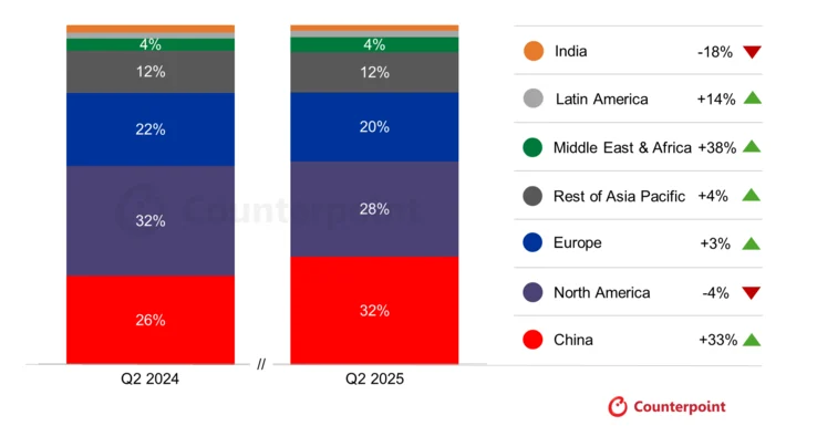 Huawei Surpasses Apple in Growing Smartwatch Market
