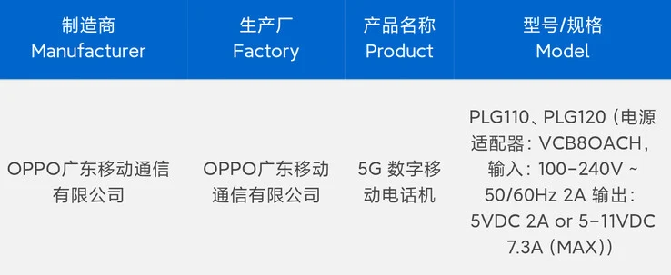 Oppo Find X9 Pro Leaks: Next-Gen Android Flagship Charging Specs