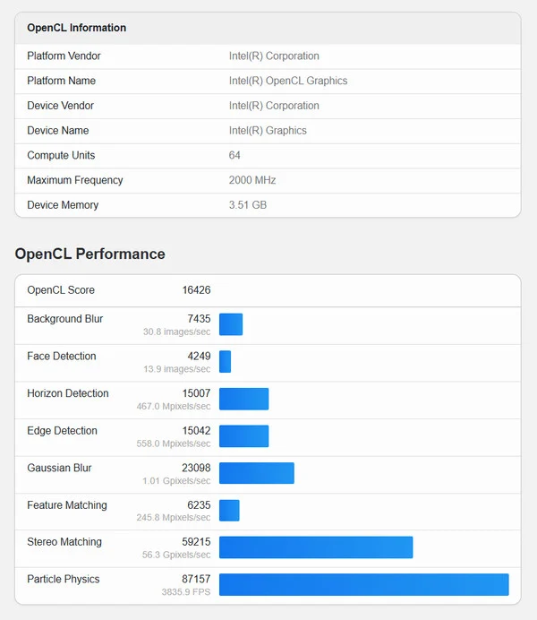Samsung Galaxy Book6 Ultra Benchmarks: Are They Red Herrings?