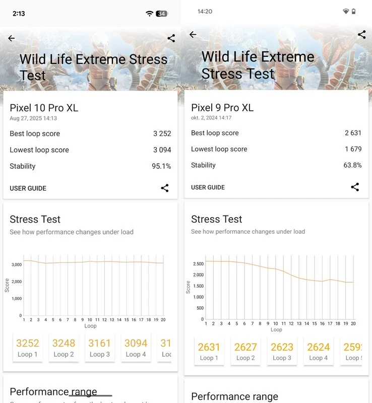 Google Pixel 10 Pro XL and Tensor G5: Top GPU Stability Test Results