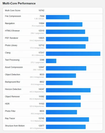 RedMagic 11 Pro Tops Early Benchmarks with Snapdragon 8 Elite