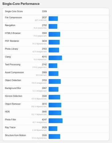 RedMagic 11 Pro Tops Early Benchmarks with Snapdragon 8 Elite
