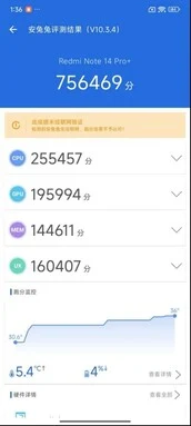 Redmi Note 15 Pro Plus vs 14 Pro Plus: Is Snapdragon 7s Gen 4 Better?