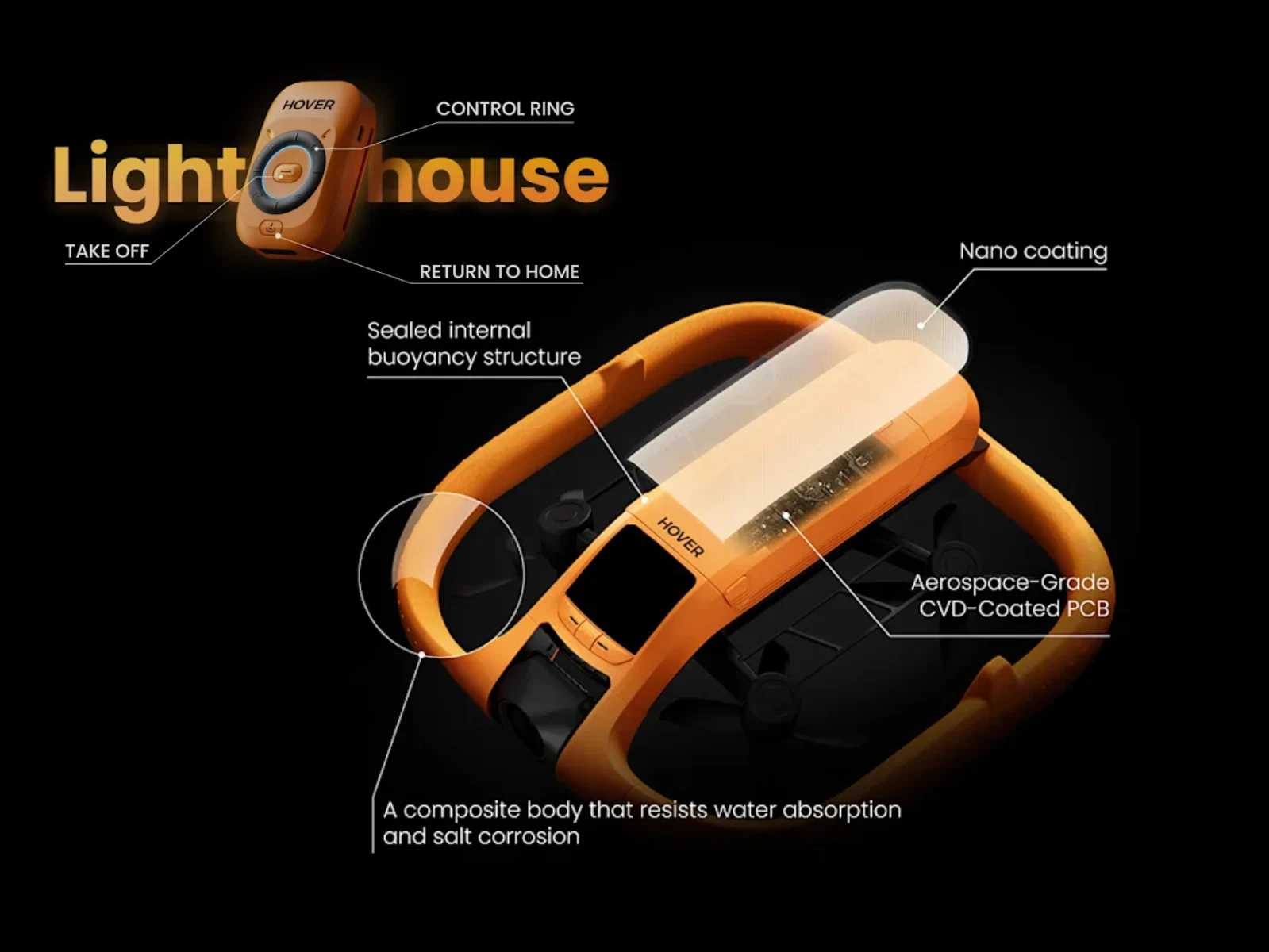 HoverAir Aqua: New Waterproof Drone with Limited-Time Offer
