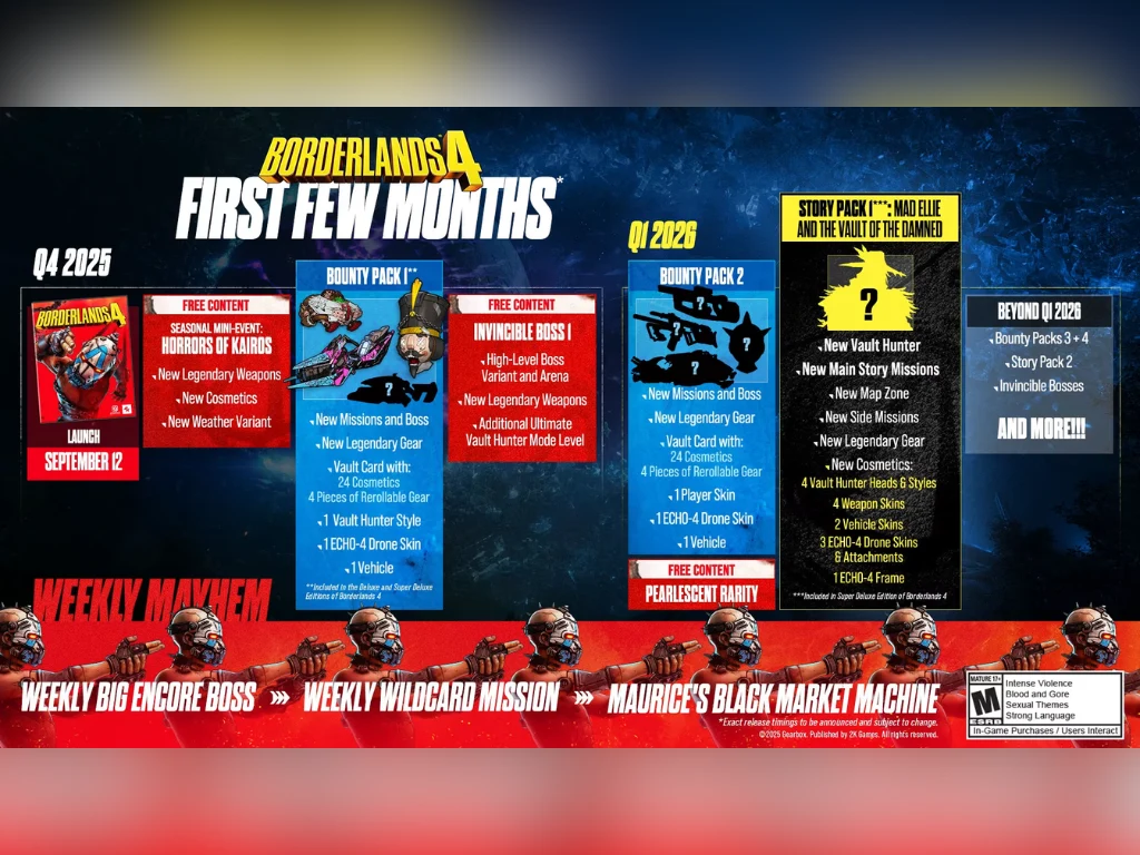 Borderlands 4 Endgame Content Roadmap Revealed at PAX West