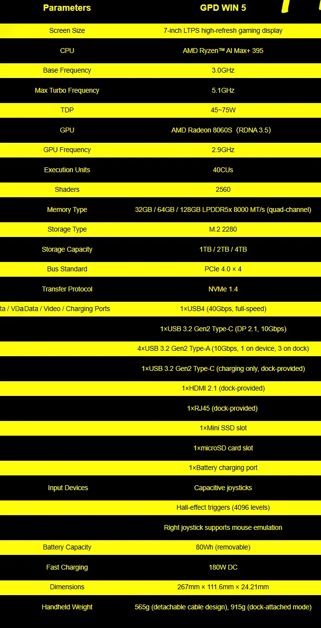 GPD Win 5 Gaming Handheld Pricing Revealed Before Launch