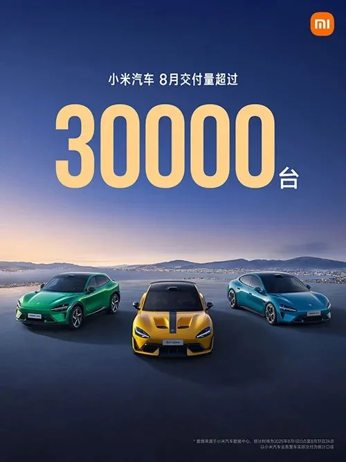 Xiaomi Hits 30,000 EV Deliveries in August, YU7 SUV Wait Times Rise