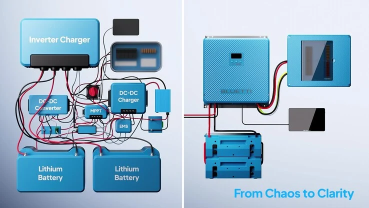 Bluetti RVSolar 48V Power System Launches Globally with Discount