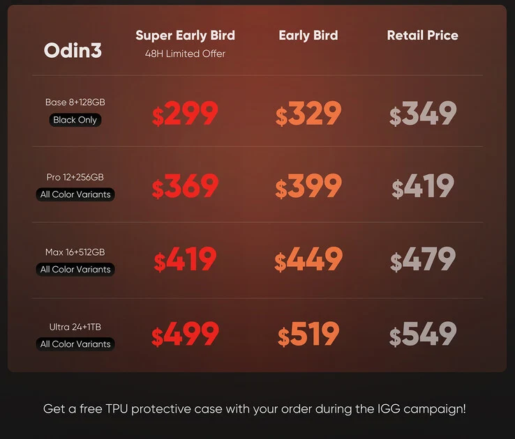 AYN Odin 3 Outshines Ayaneo Pocket Fit Elite as Affordable Gaming Handheld