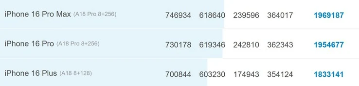 iPhone 17 Pro's A19 Pro Outperforms A18 Pro in AnTuTu Test