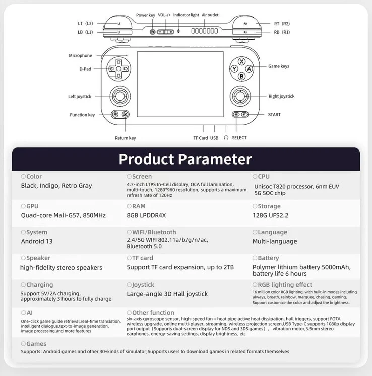 Anbernic RG476H: New Retro Handheld for GameCube, PS2, Dreamcast