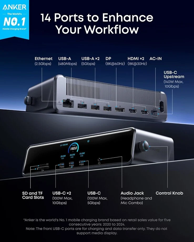 Anker Launches 14-in-1 Desktop Docking Station in Europe