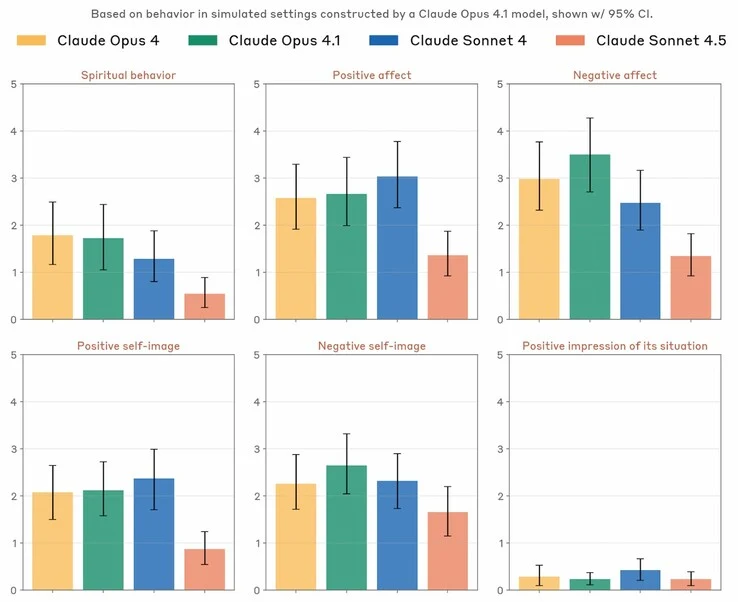 Anthropic Claude Sonnet 4.5 AI Enhances Programming Skills