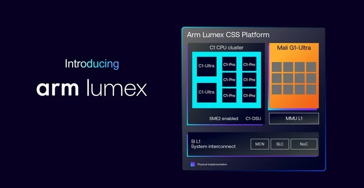 Arm Unveils Lumex CPU Cores and Mali G1-Ultra GPU for Smartphones