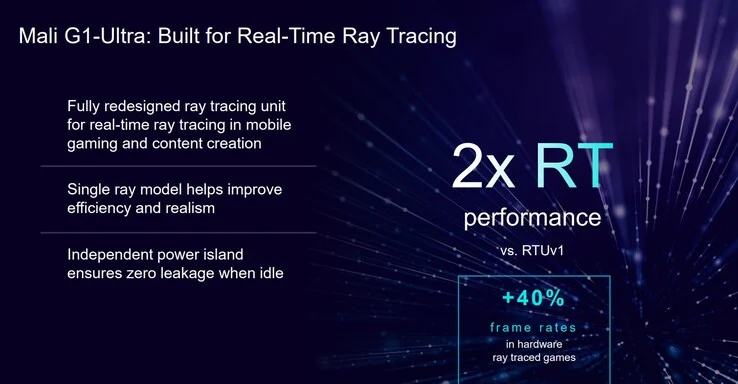 Arm Unveils Lumex CPU Cores and Mali G1-Ultra GPU for Smartphones