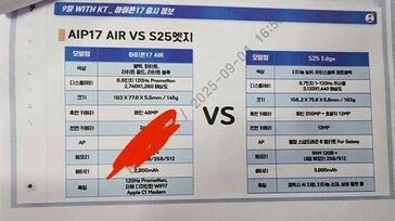 iPhone 17 Air Weight and Depth Benefits vs Samsung Rival Confirmed