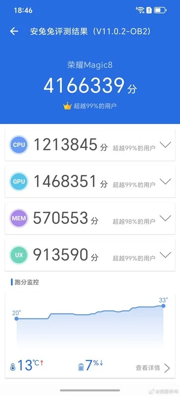 Honor Magic 8 Outperforms Xiaomi 17 Pro in Snapdragon 8 Benchmarks