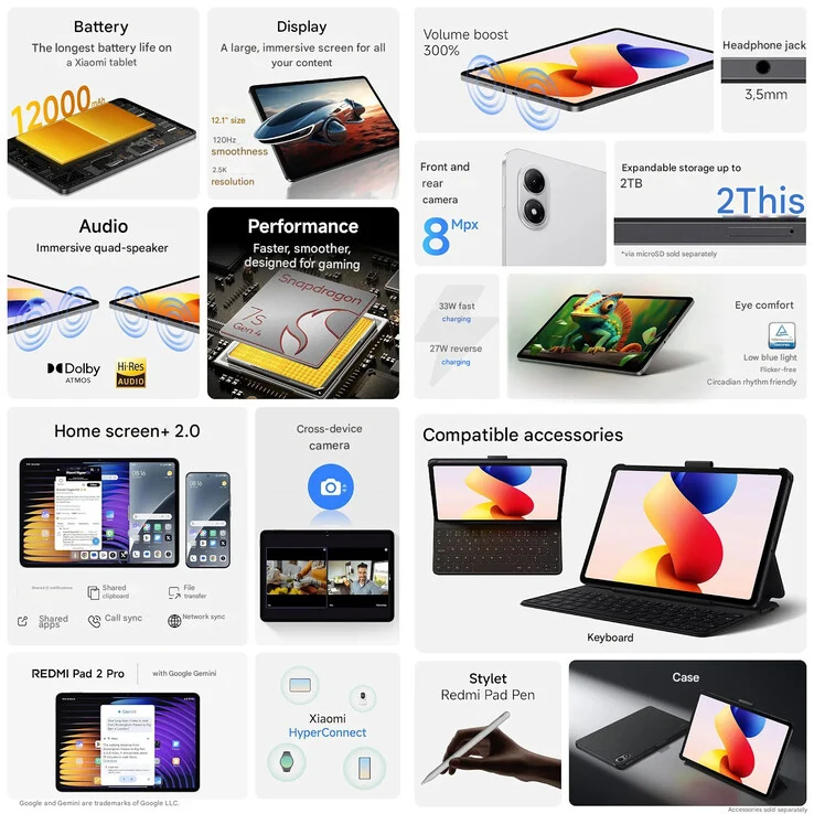 New Redmi Pad 2 Pro Leak Unveils Specs of Budget Tablet