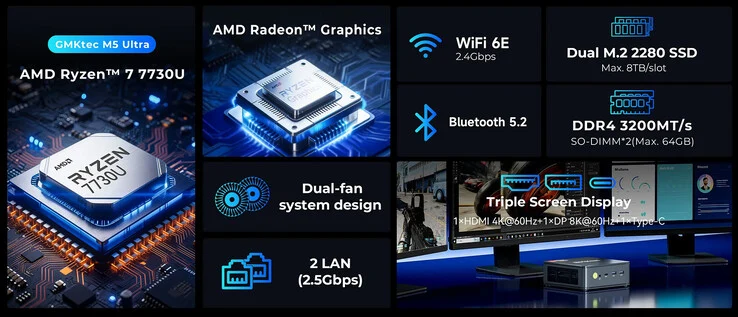 GMKtec Launches Affordable NucBox M5 Ultra Mini PC with Discounts