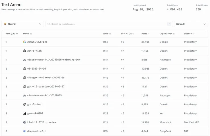 Moonshot AI Launches Kimi K2: Free Alternative to DeepSeek