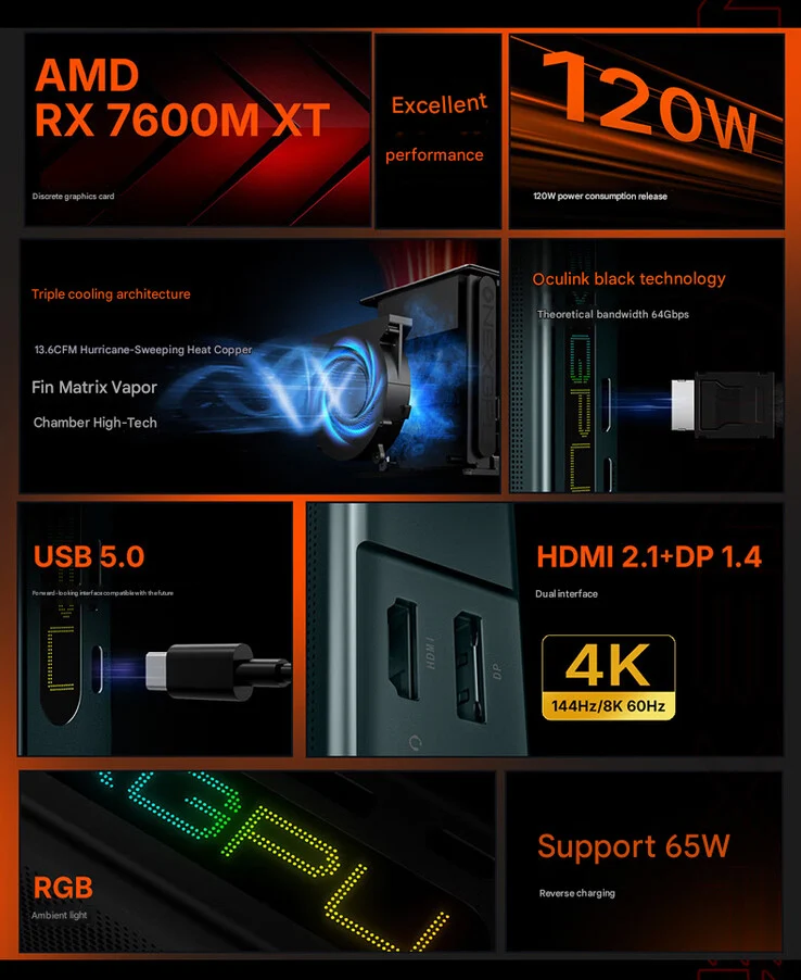 OneXGPU Lite: Compact eGPU with OCuLink & 80 Gbps USB-C Ports