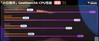 MediaTek Dimensity 9500 vs Snapdragon 8 Elite Gen 5: Benchmark Showdown