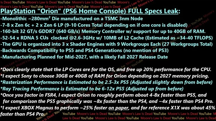 PS6 Specs Leaked: APU Up to 8x Faster than PS5, Xbox Rivalry