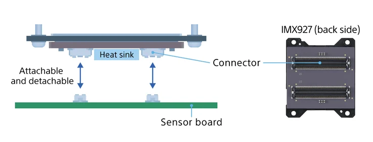 Sony IMX927: 105 MP Square Camera Sensor with 113 fps Global Shutter