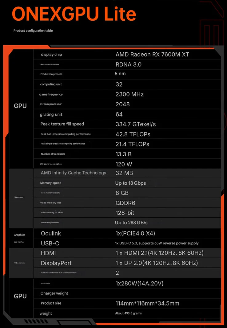OneXGPU Lite: Compact eGPU with OCuLink & 80 Gbps USB-C Ports