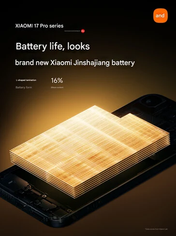 Xiaomi 17 Flagship Phones: Major Display and Charging Upgrades