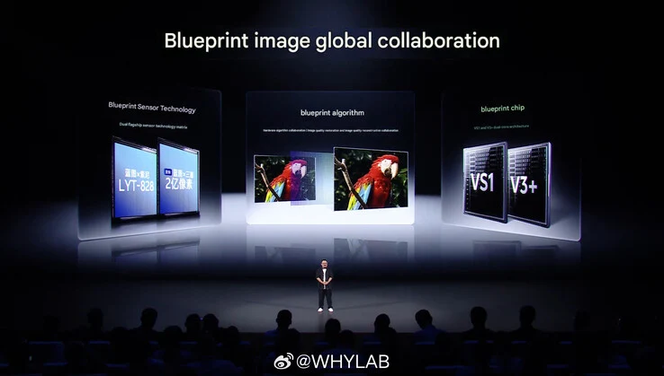 Vivo X300 Pro Unveils 200 MP Telephoto Camera Details