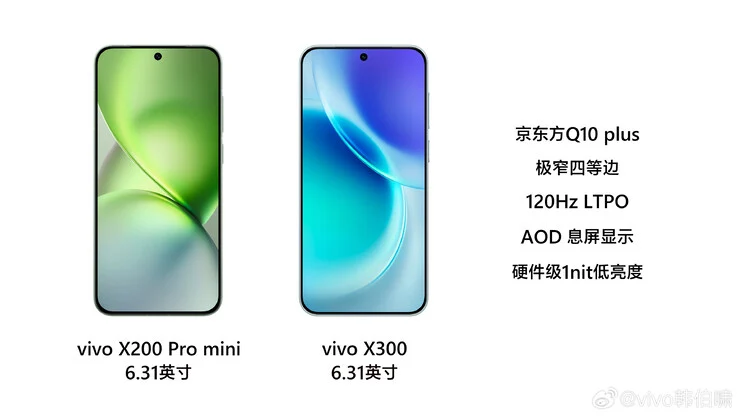 Vivo X300 vs X200 Pro Mini: Enhanced Display, Biometric, Cooling