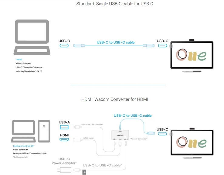 Wacom One 14: 14-Inch 1080p Pen Display for PC and Mac