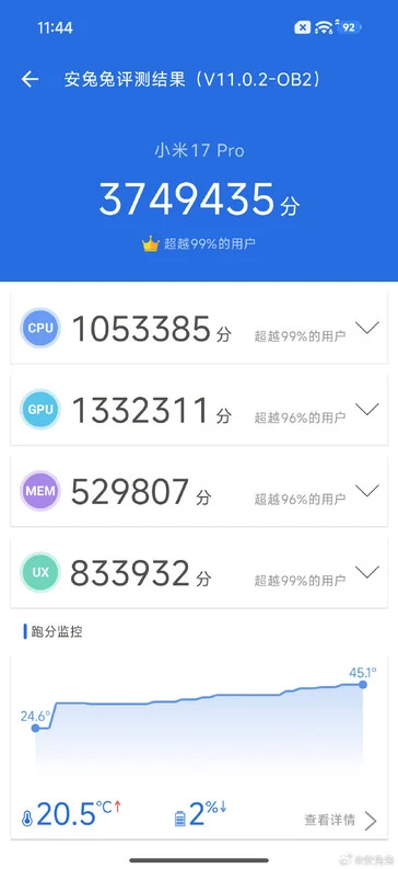 Honor Magic 8 Outperforms Xiaomi 17 Pro in Snapdragon 8 Benchmarks