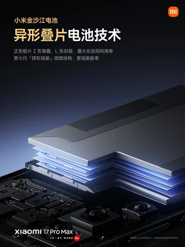 Xiaomi 17 Pro Max Launches with 7500mAh Battery to Compete with S25 Ultra and iPhone 17 Pro Max