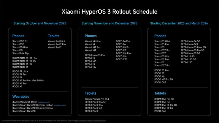 Xiaomi Launches Stable HyperOS 3 Global Rollout for Smartphones