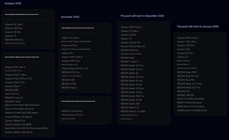 Xiaomi Launches Stable HyperOS 3 Update for 20+ Devices in October 2025