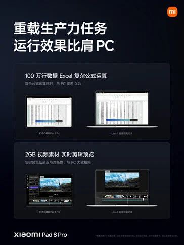 Xiaomi Pad 8 Pro vs Oppo Pad 4 Pro vs OnePlus Pad 3: Snapdragon 8 Elite