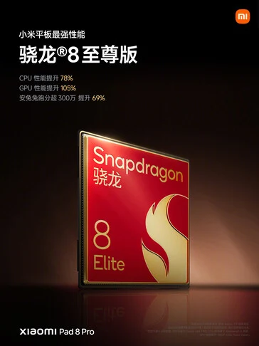 Xiaomi Pad 8 Pro vs Oppo Pad 4 Pro vs OnePlus Pad 3: Snapdragon 8 Elite