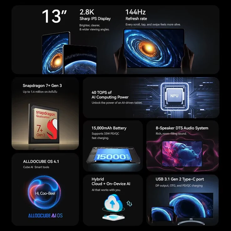 Alldocube Ultra Pad: New Tablet with 15,000 mAh Battery & Snapdragon