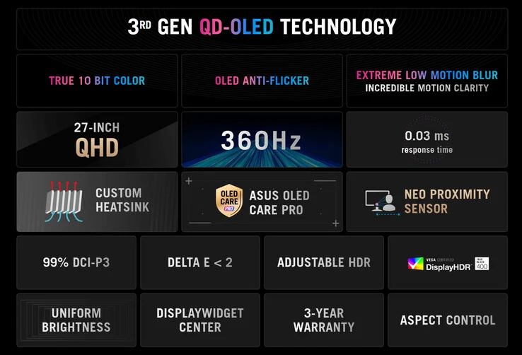 Asus Unveils ROG Strix OLED XG27AQDNG: 2K Gaming Monitor 360Hz