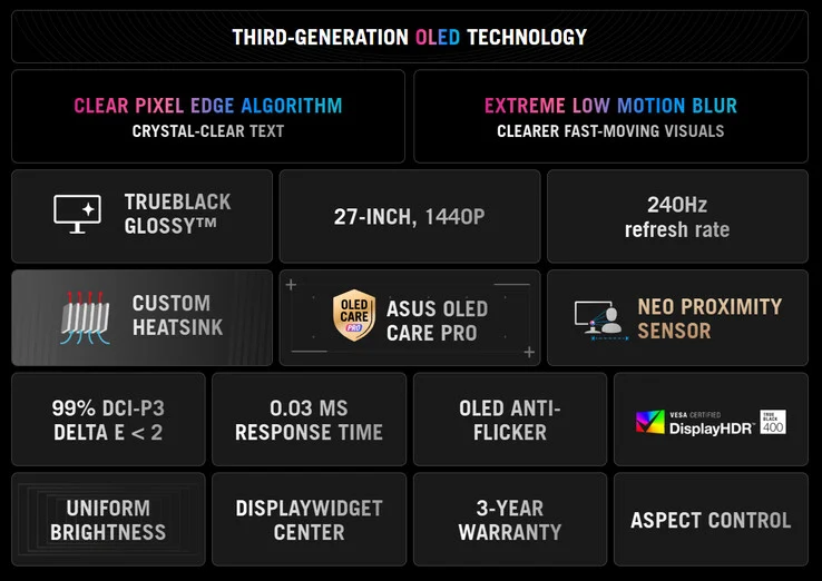Asus Launches ROG Strix OLED XG27AQDMGR with Global Release