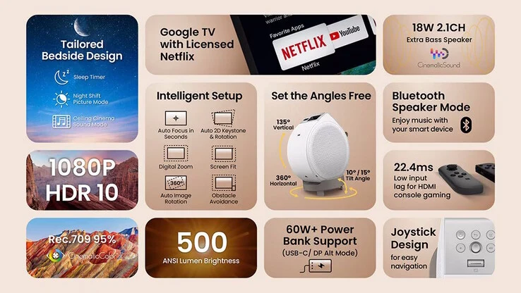 BenQ GV32 Portable Smart Projector: Versatile and Compact Design