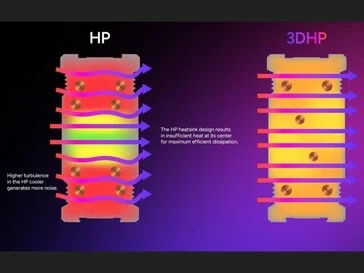 Cooler Master's 3D Heat Pipe Tech: Affordable CPU Cooling Upgrade