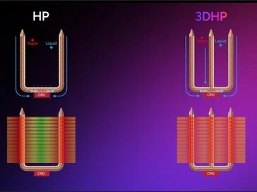 Cooler Master's 3D Heat Pipe Tech: Affordable CPU Cooling Upgrade