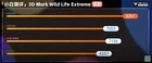 MediaTek Dimensity 9500 vs Snapdragon 8 Elite Gen 5: Benchmark Showdown