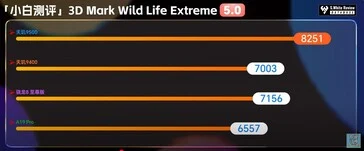 MediaTek Dimensity 9500 Benchmarks: GPU Outperforms A19 Pro
