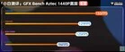 MediaTek Dimensity 9500 vs Snapdragon 8 Elite Gen 5: Benchmark Showdown